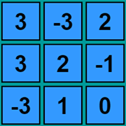 Number Trails Integers